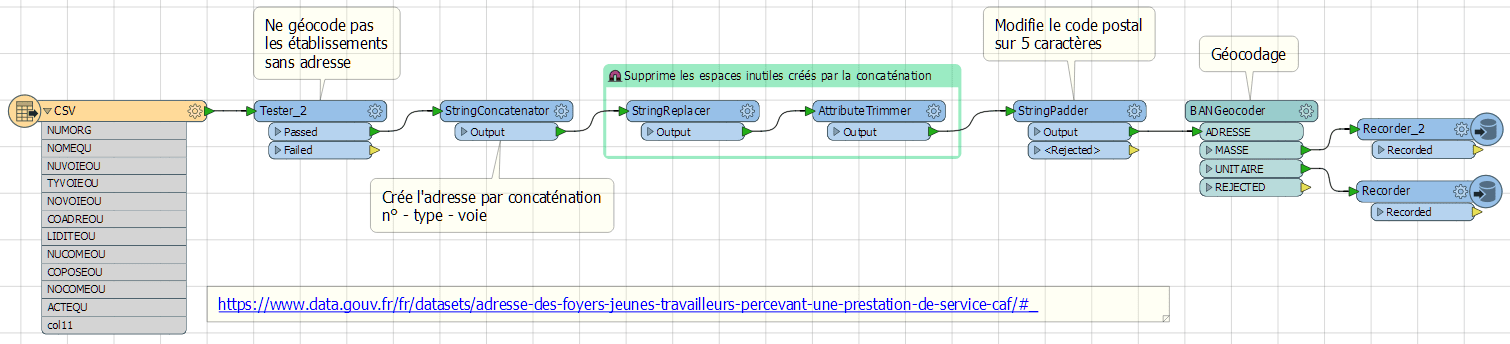 Projet FME