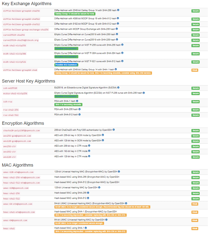 sshcheck postgis.net