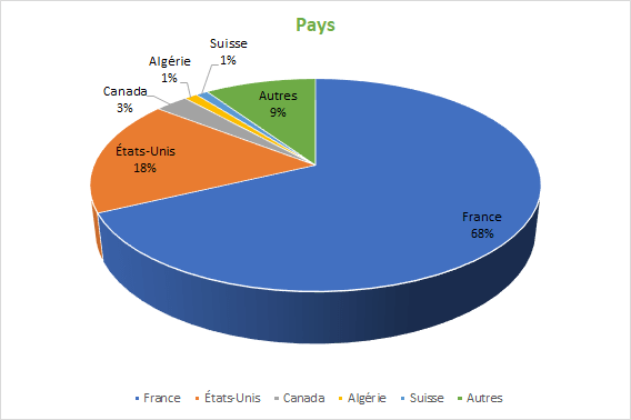 Pays