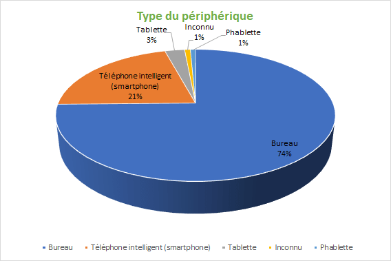 Matériel