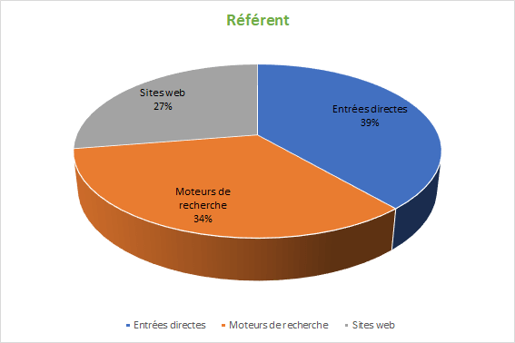 Référent