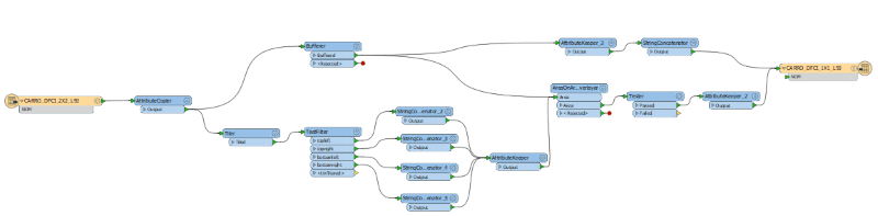 Traitement FME