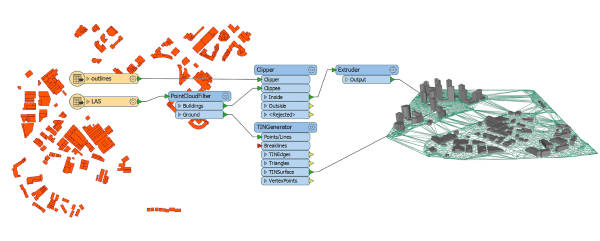 FME Form