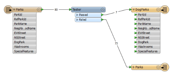 FME Form